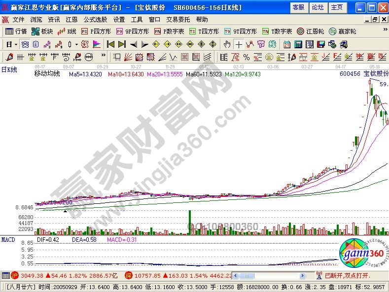 股票磁懸浮K線(xiàn)形態(tài)的圖形介紹