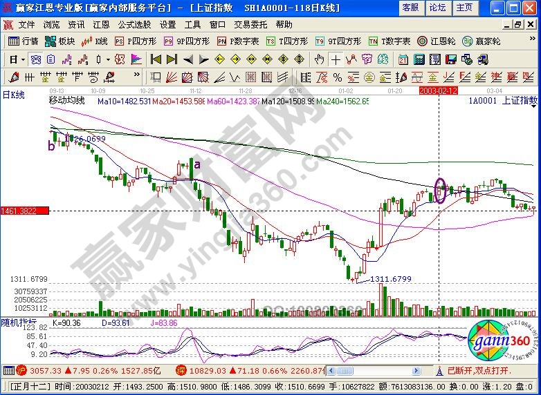 關(guān)公挑袍K線(xiàn)組合形態(tài)