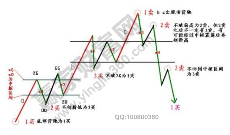 買賣點(diǎn)分析的完備性