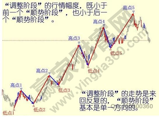 亞當(dāng)理論
