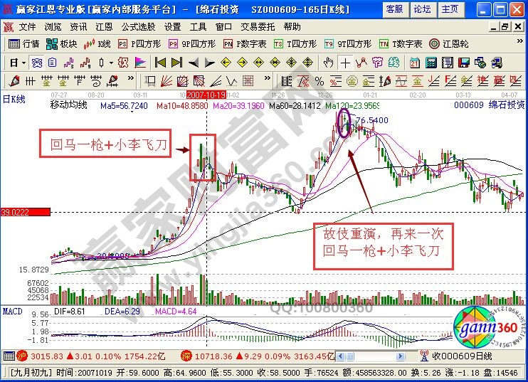 切勿選小李飛刀K線走勢的個(gè)股