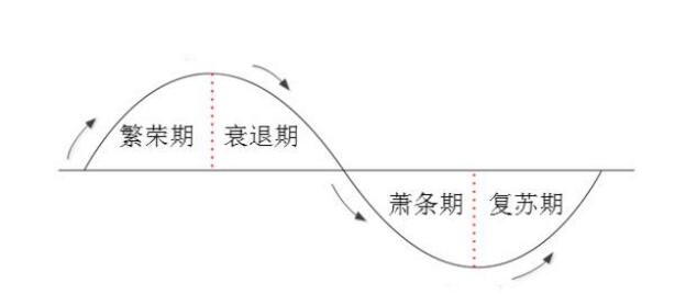 經濟恢復.jpg