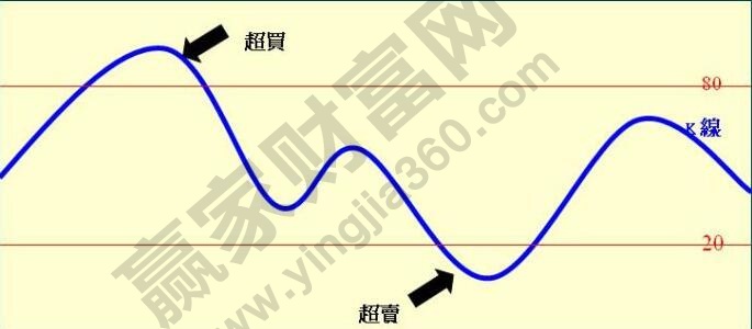 外匯k線(xiàn).jpg