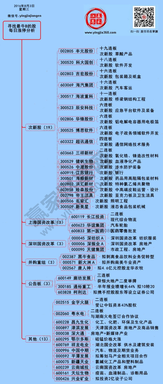 漲停個股