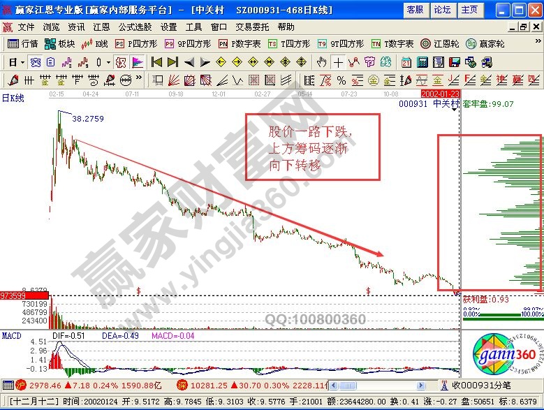 上峰不移，下跌不止