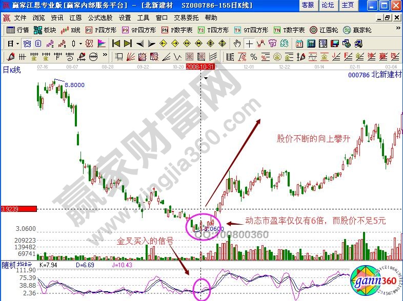 北新建材000786股票動態(tài)市盈率計(jì)算