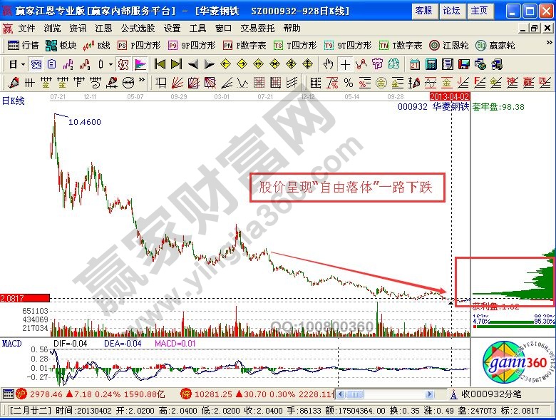 籌碼密集，強(qiáng)弱有別