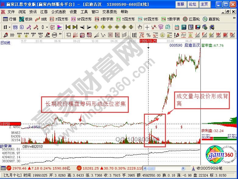 籌碼密集，強(qiáng)弱有別