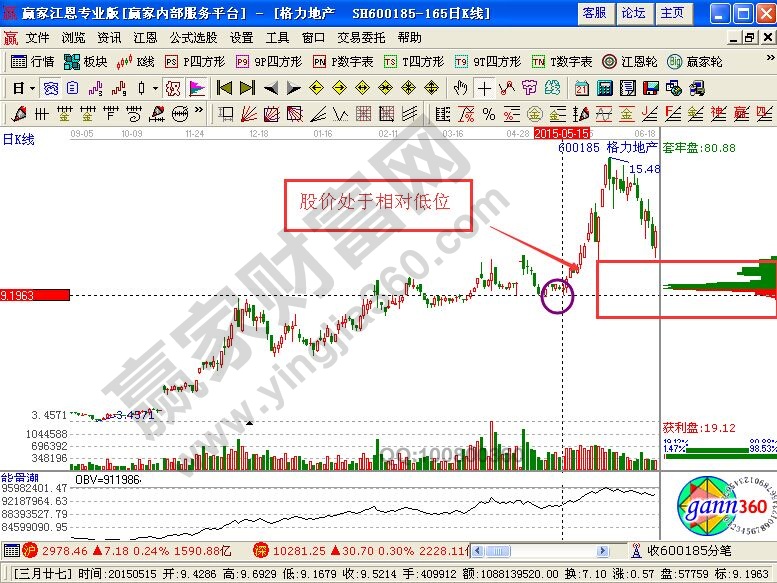 籌碼密集，強(qiáng)弱有別
