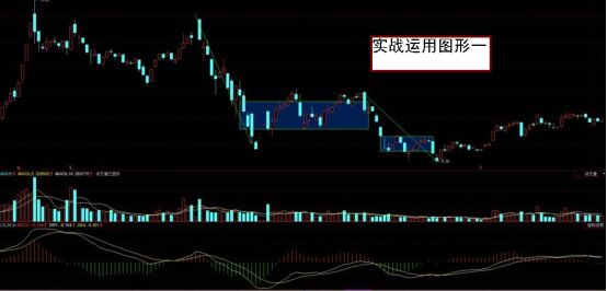 纏中說禪實(shí)戰(zhàn)運(yùn)用的圖形