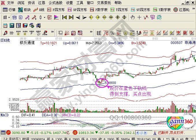 【天塹通途】K線(xiàn)圖解