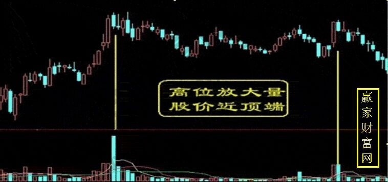 高位放大量，股價(jià)近頂端