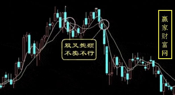 雙叉扼頸、不賣不行
