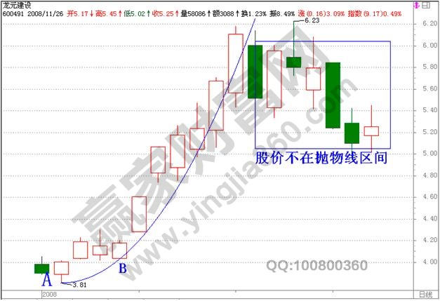 龍元建設600491