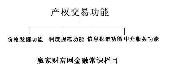產(chǎn)權交易功能