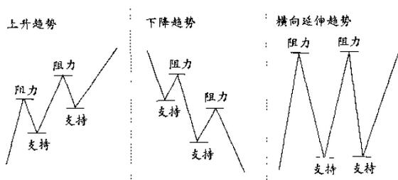 波谷、波峰