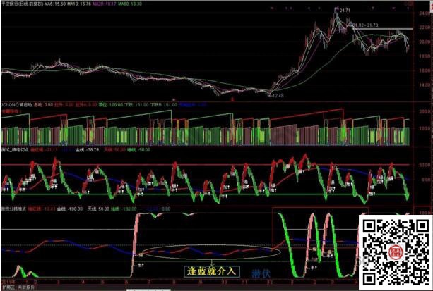 精準(zhǔn)切點
