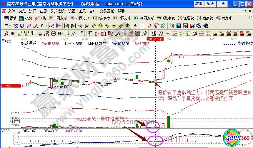 華鐵科技極反通道買(mǎi)入點(diǎn)