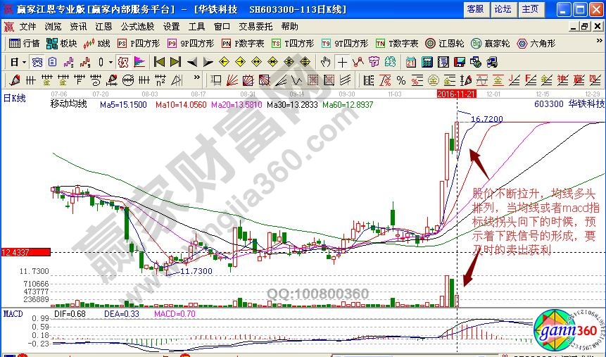 華鐵科技賣(mài)出信號(hào)