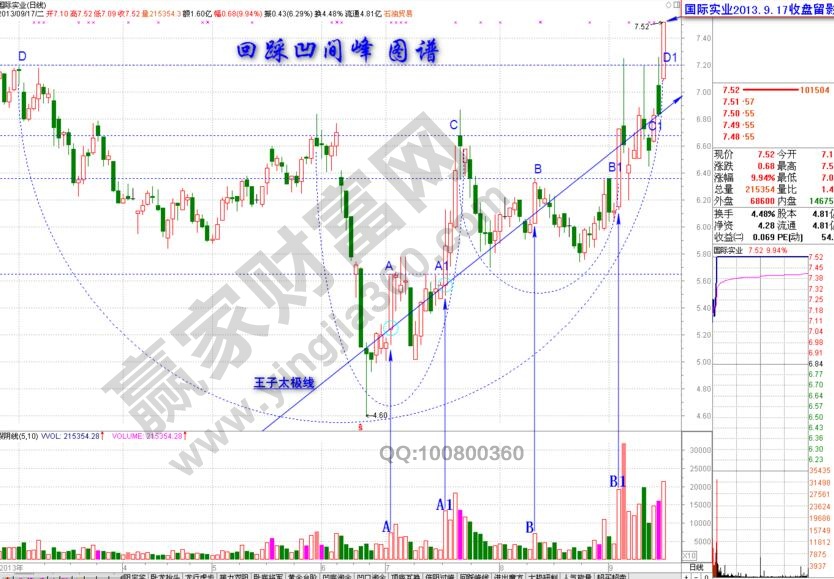 凹間峰對比確認(rèn)