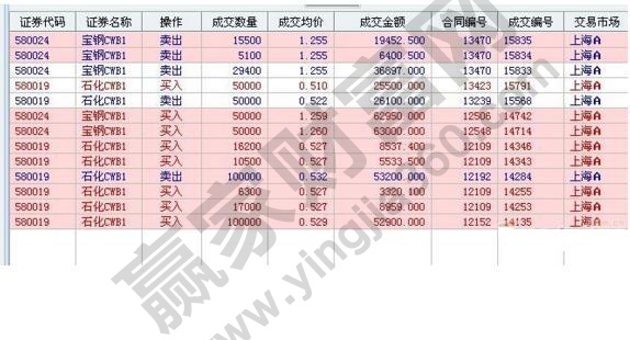 權證買賣數(shù)量