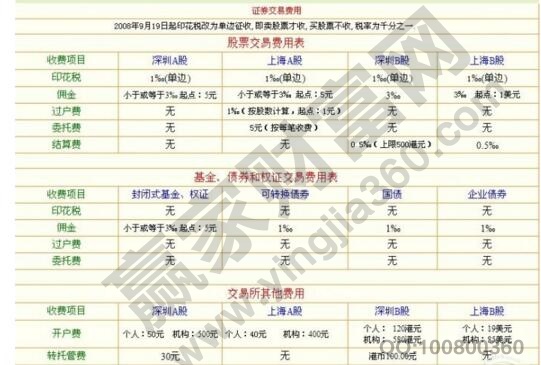 權證交易傭金