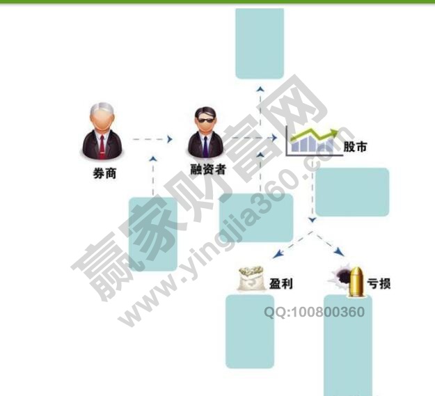 股市、券商、融資