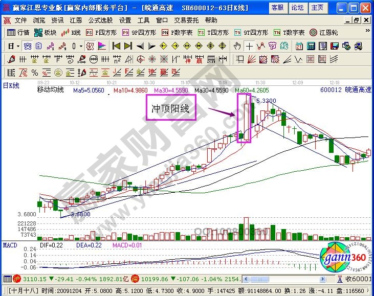 皖通高速走勢(shì)圖
