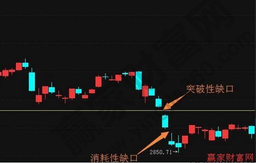 缺口類(lèi)型