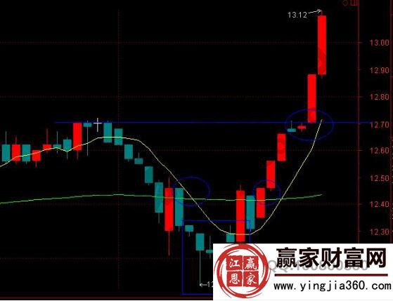 30分鐘K線(xiàn)
