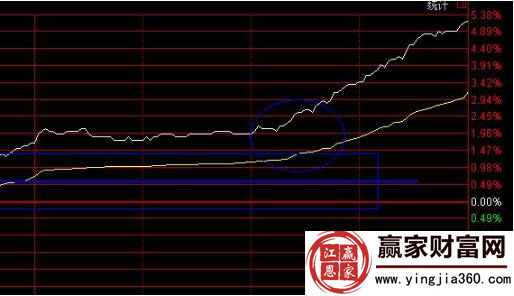 分時(shí)線(xiàn)