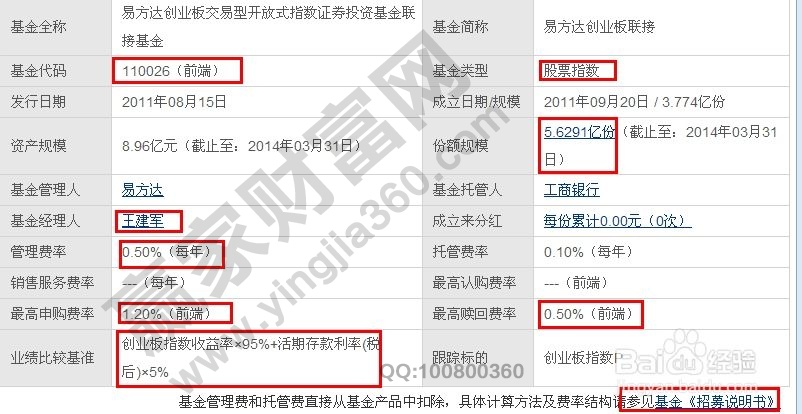 網上購買基金