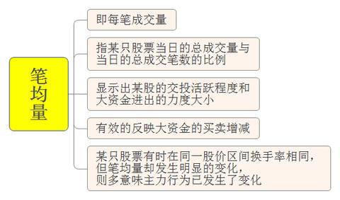 筆均量