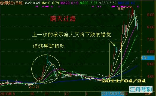 瞞天過(guò)海