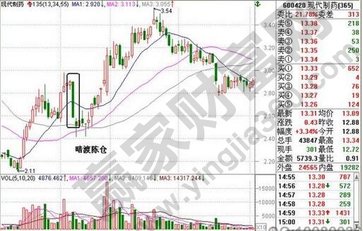 暗渡陳倉(cāng)