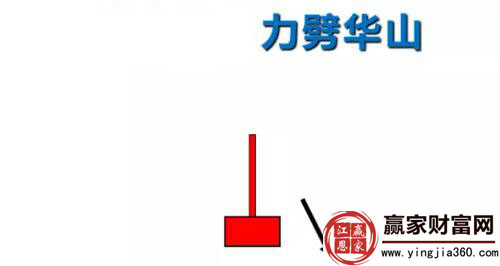 力劈華山K線(xiàn)