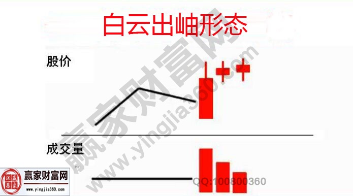 白云出岫形態(tài)
