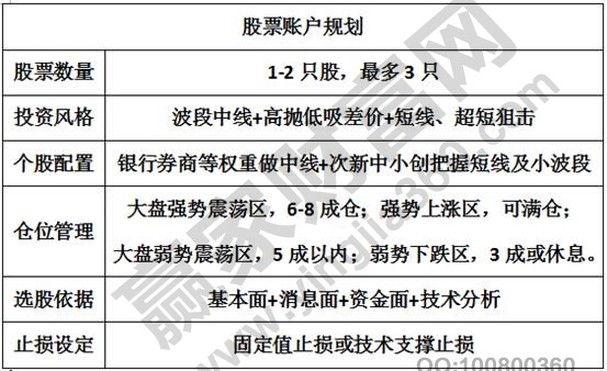 股票賬戶(hù)規(guī)劃