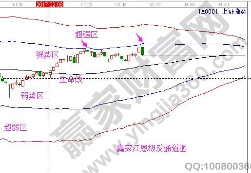 股票軟件分析買(mǎi)賣(mài)點(diǎn)