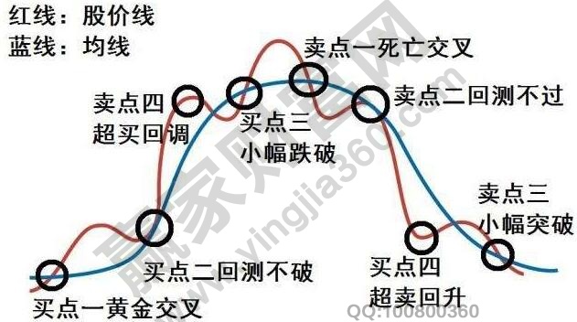 賣(mài)出方式