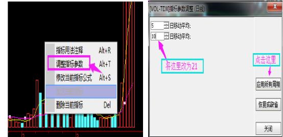 調整指標參數