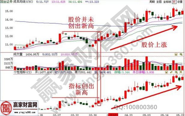 國金證券走勢(shì)圖