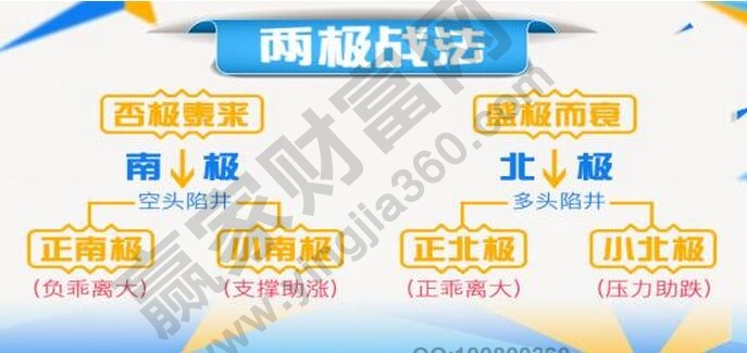 兩極戰(zhàn)法.jpg