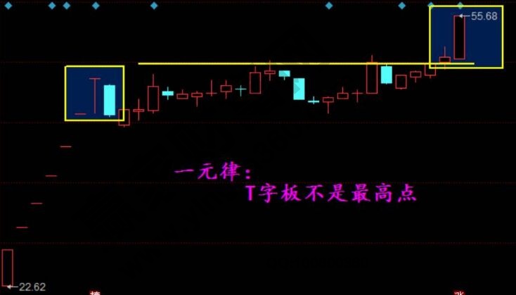 一元律之T字板不是最高點.jpg