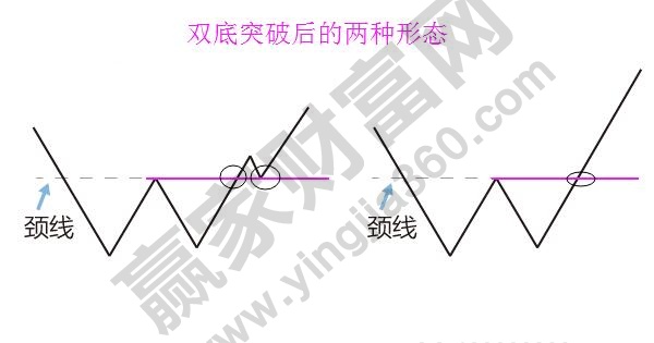 雙底、W底、雙重底4.jpg
