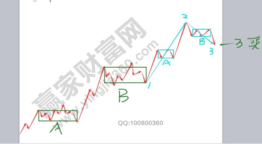 背馳段內(nèi)的中樞問(wèn)題2.jpg