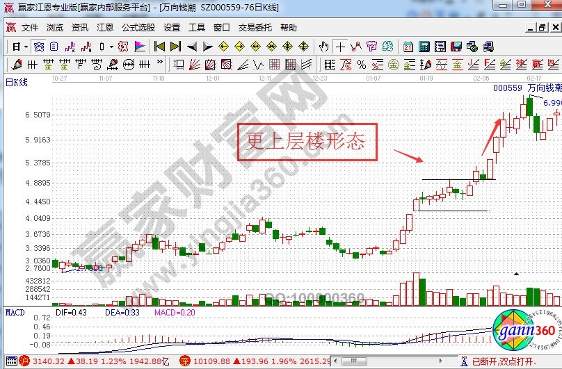 萬向錢潮的走勢(shì)圖.jpg