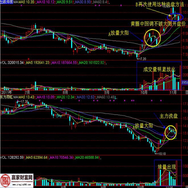 有效長(zhǎng)陽實(shí)戰(zhàn)圖形.jpg