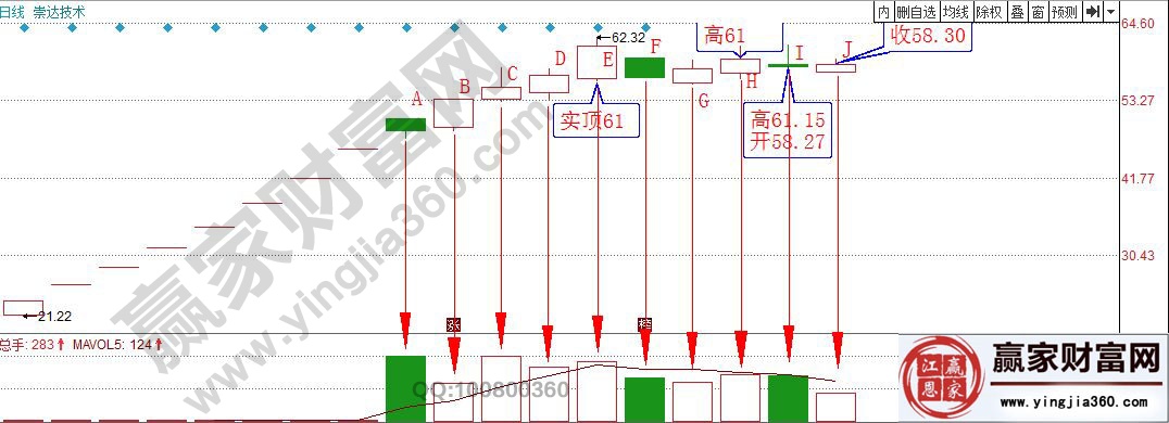 崇達技術走勢圖.jpg