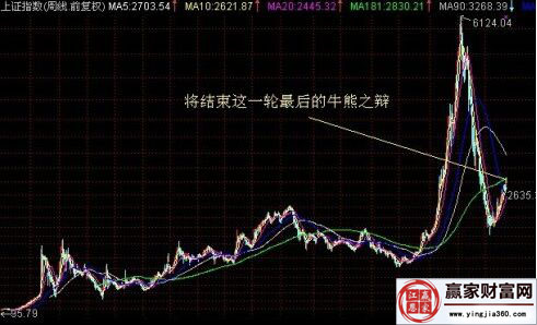 上證指數周線圖.jpg